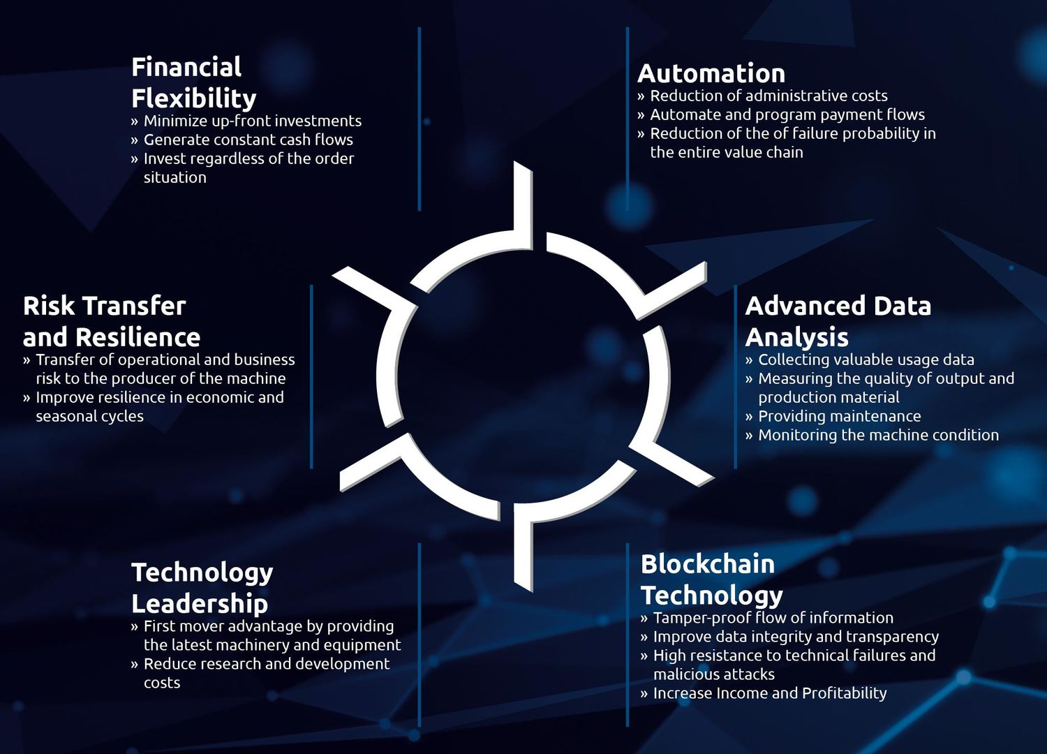 PayperChain Advantages